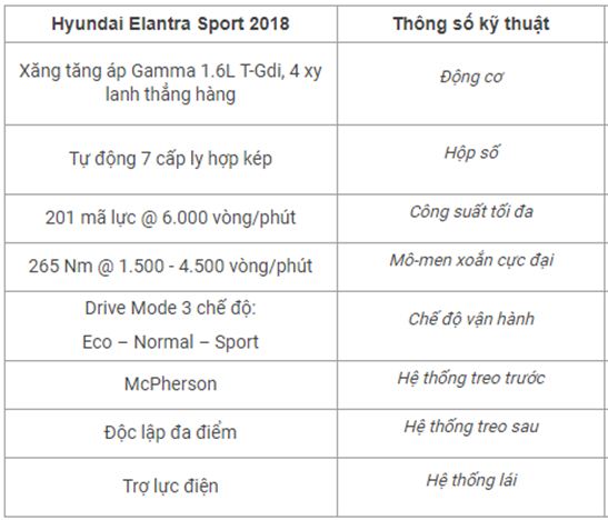 dong_co_xe_hyundai_elantra_sport_2018