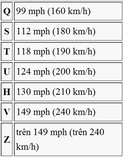 thông số tốc độ xe ô tô - hyundaivinhphuc